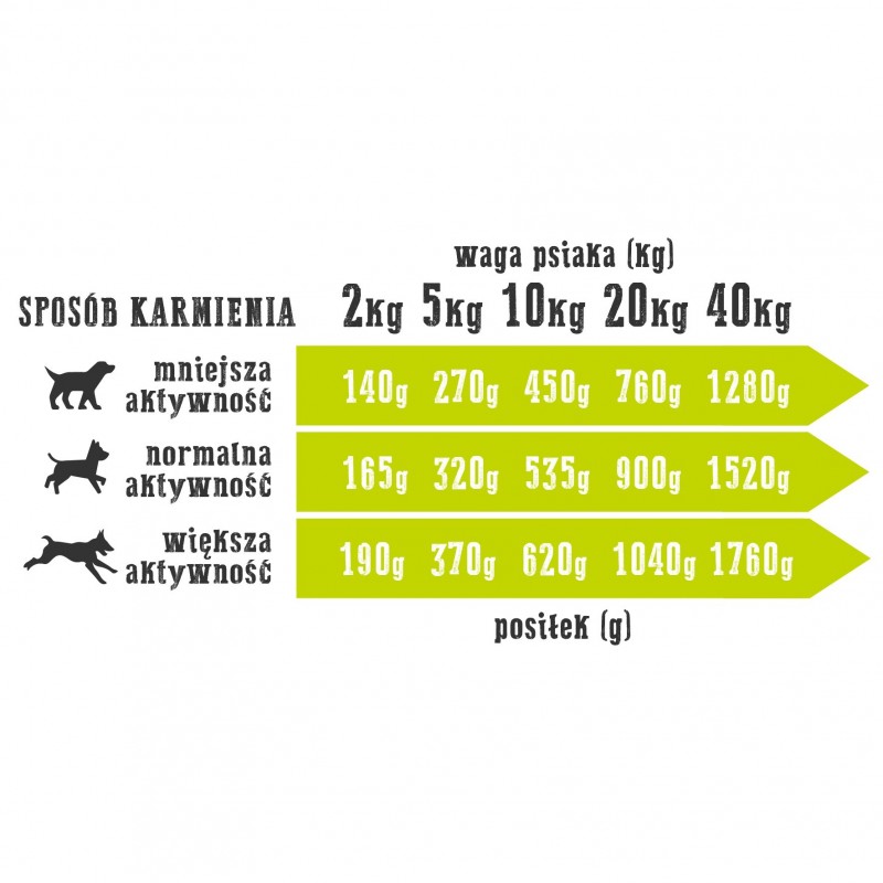 Wiejska Zagroda - Kaczka z gruszką 400g